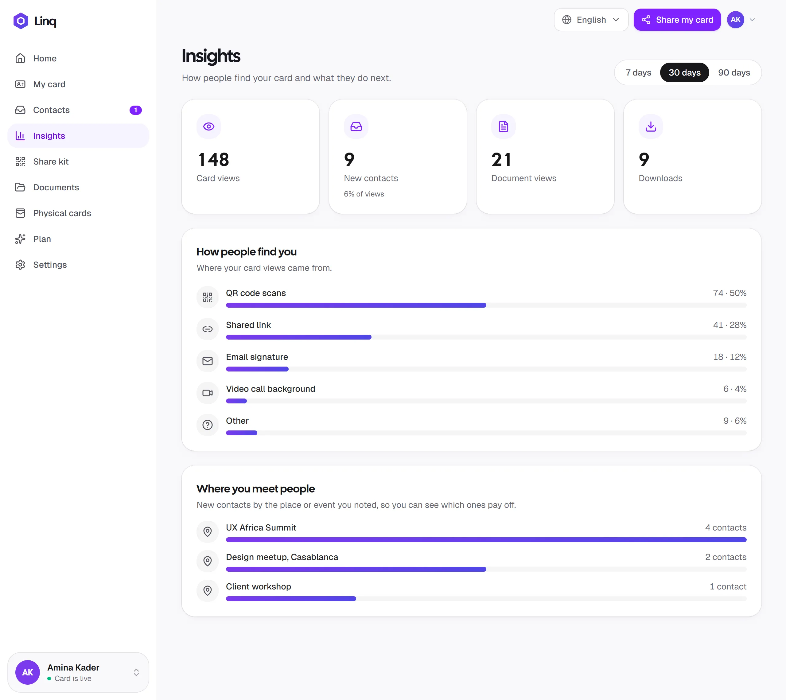 The Insights page showing card views, new contacts, document views and downloads, how people find you (QR code scans, shared link, email signature, video call background and other), and where you meet people